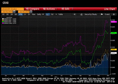 Great Graphic:  US Bill Yields and Fed Hikes