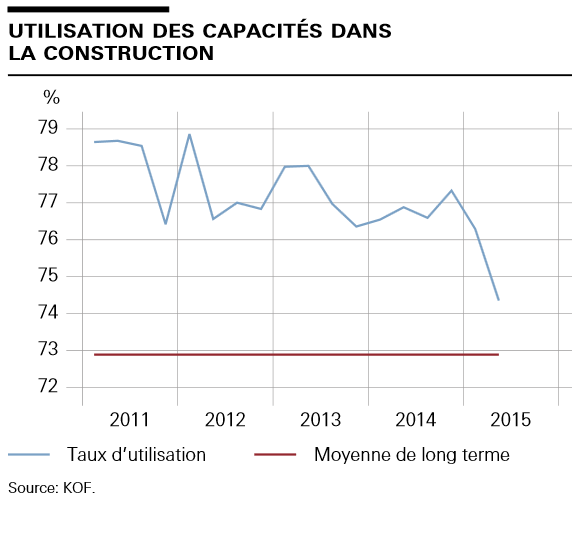 Cette récession dont la BNS ne veut pas parler…Liliane Held-Khawam+Devinez ce qui est arrivé la dernière fois que le prix du pétrole est passé sous les 38 dollars le baril ? Michaël Snyder