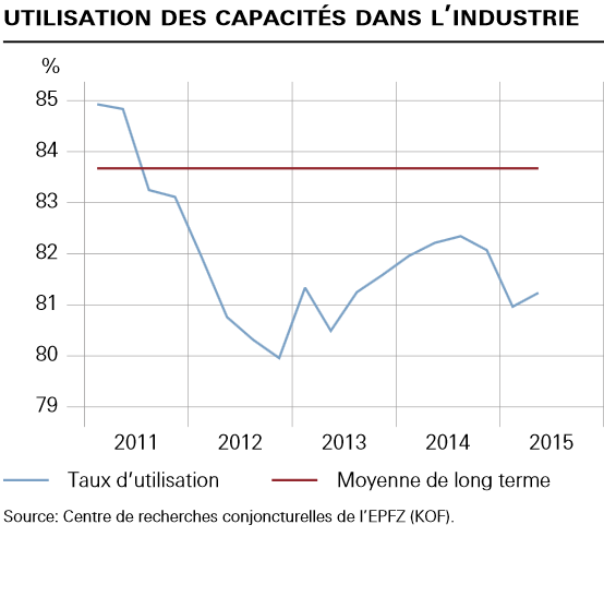 Cette récession dont la BNS ne veut pas parler…Liliane Held-Khawam+Devinez ce qui est arrivé la dernière fois que le prix du pétrole est passé sous les 38 dollars le baril ? Michaël Snyder