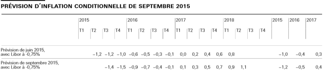 Cette récession dont la BNS ne veut pas parler…Liliane Held-Khawam+Devinez ce qui est arrivé la dernière fois que le prix du pétrole est passé sous les 38 dollars le baril ? Michaël Snyder