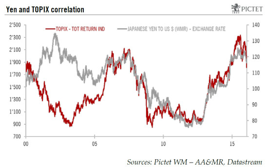 Japan: Kuroda surprises by introducing a negative interest rate