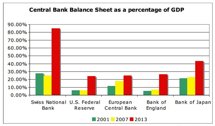 L’indépendance des banques centrales est en train de couler l’économie réelle. Liliane Held-Khawam + 3 articles Liliane Held-Khawam