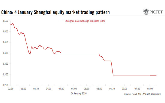 Chinese equities new sell-off sends jitters across global financial markets