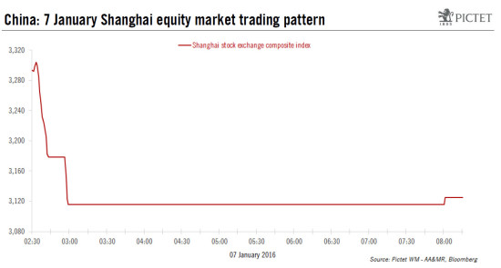 Chinese equities new sell-off sends jitters across global financial markets