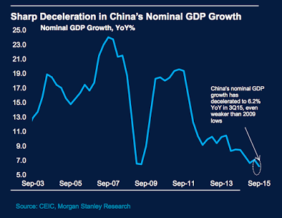 China, US-Staatsanleihen und Wirtschaftswachstum