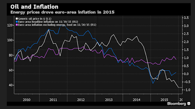 Marktfundamentalisten und Inflationsziel