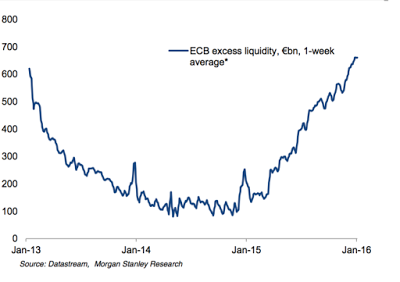 Eine EZB-Story: Inflation verzweifelt gesucht