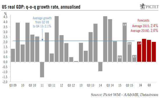 United States: soft growth in Q4, but a serious downturn remains unlikely