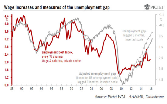 US wages & monetary policy: not-so-dovish FOMC statement in January