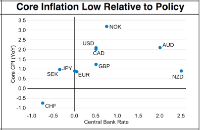 Ey Mann, wo is’ meine Inflation?