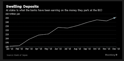 Bank of Japan mit Negativzins und die SNB