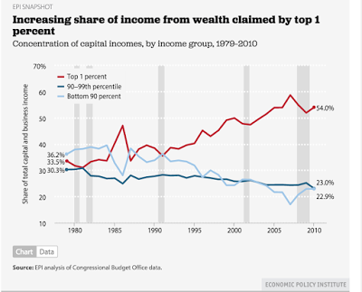 Ungleichverteilung von Einkommen und Wirtschaftsmodelle