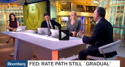 Cool Video:  Bloomberg TV Interview–Italian Banks and FOMC