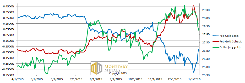 Silver Flash in the Pan, Report 10 Jan, 2016