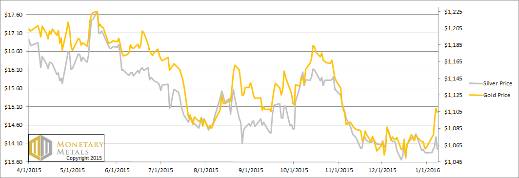 Silver Flash in the Pan, Report 10 Jan, 2016