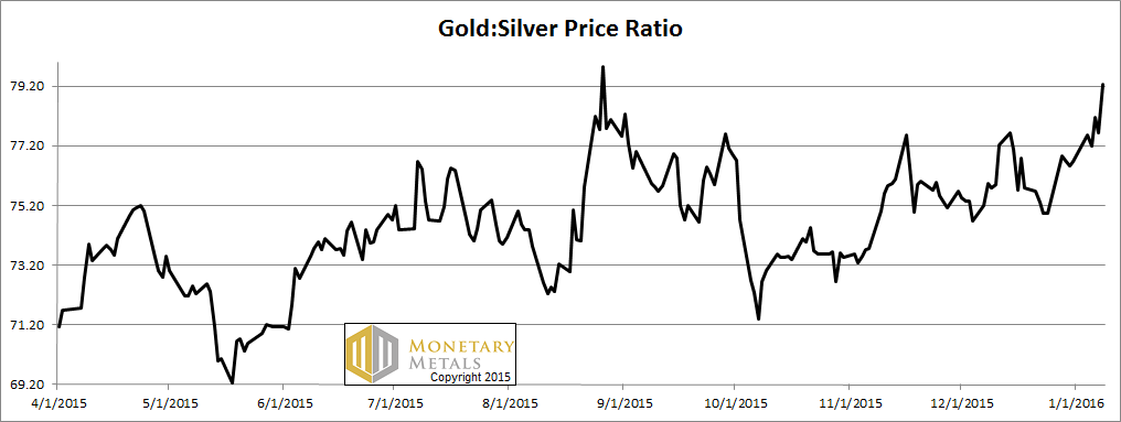 Silver Flash in the Pan, Report 10 Jan, 2016