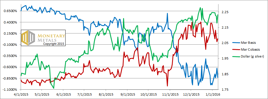 Silver Flash in the Pan, Report 10 Jan, 2016