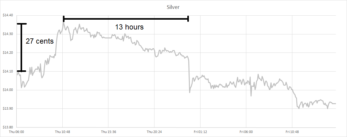 Silver Flash in the Pan, Report 10 Jan, 2016