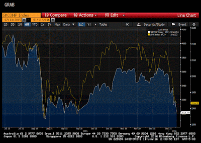 Great Graphic:  Shanghai Composite and the S&P 500