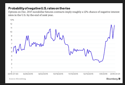 Negative Zinsen und asymmetrische Inflationssteuerung