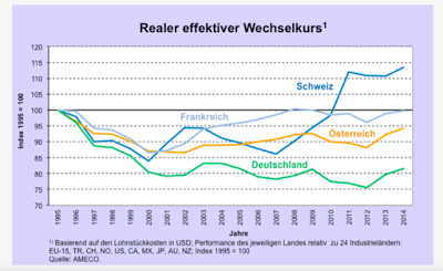 Reformen, Niedrigzinsen und Schulden im Euroraum