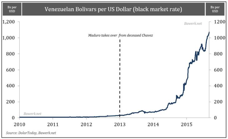 Can Maduro Mayhem Last to 2017