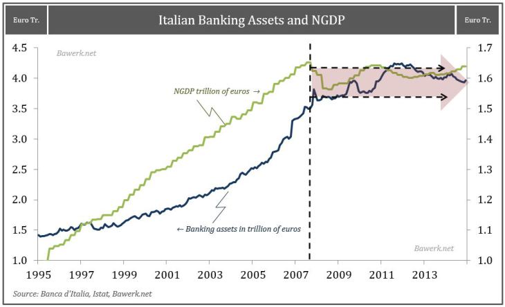 How Italy will fail and drag down the European Project