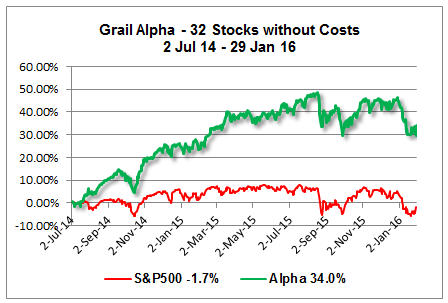 The Age of the Alpha Stock
