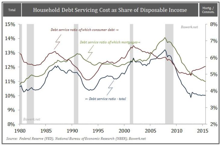 Increasing Price Inflation is Not a Sign of Healthy Recovery, but the Last Stage Before Recession