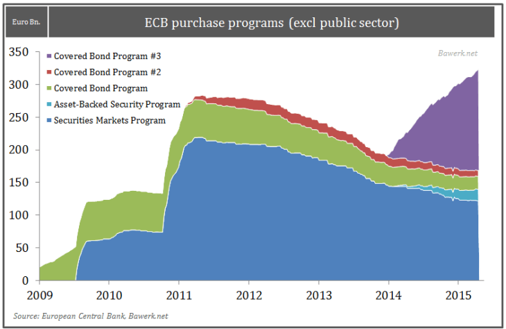 How Italy will fail and drag down the European Project