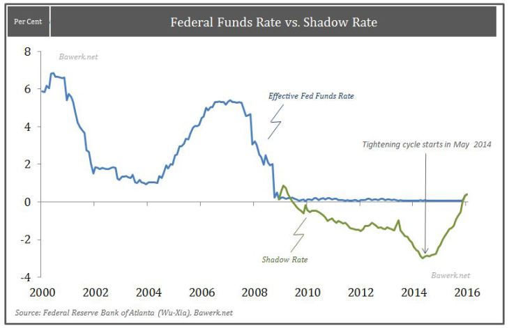 Increasing Price Inflation is Not a Sign of Healthy Recovery, but the Last Stage Before Recession