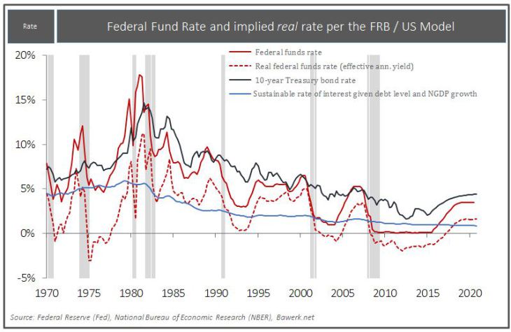 Increasing Price Inflation is Not a Sign of Healthy Recovery, but the Last Stage Before Recession