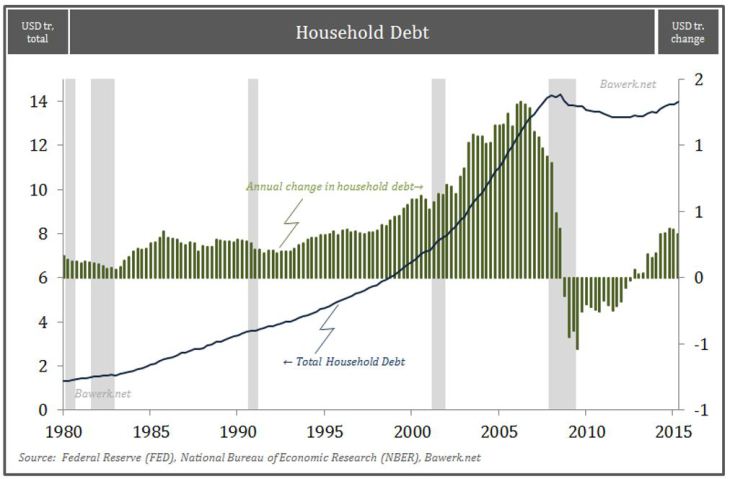 Increasing Price Inflation is Not a Sign of Healthy Recovery, but the Last Stage Before Recession