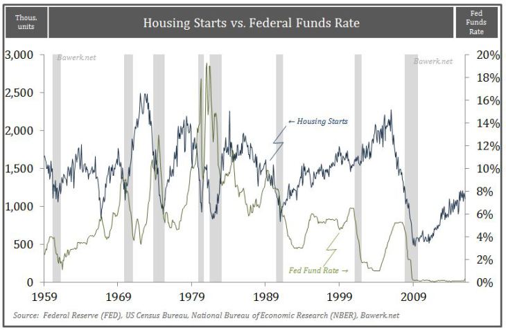 Increasing Price Inflation is Not a Sign of Healthy Recovery, but the Last Stage Before Recession