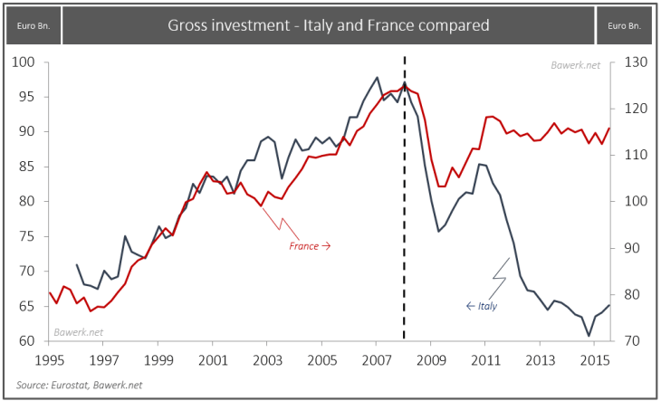 How Italy will fail and drag down the European Project