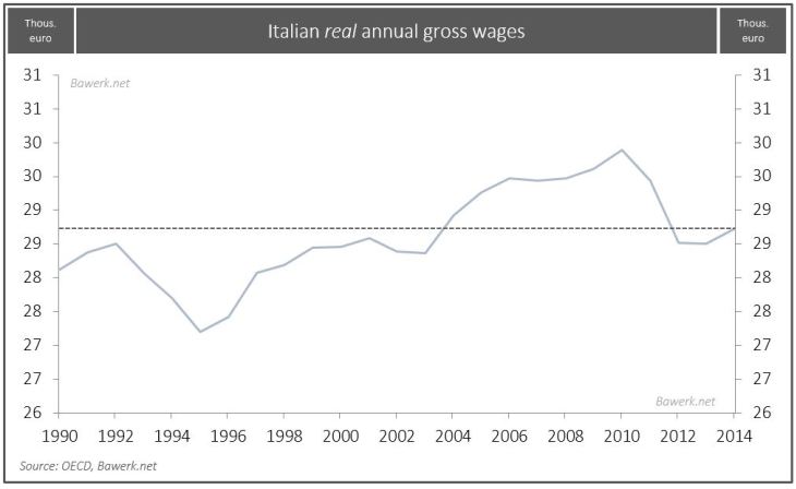 How Italy will fail and drag down the European Project