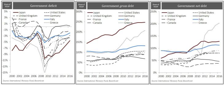 How Italy will fail and drag down the European Project