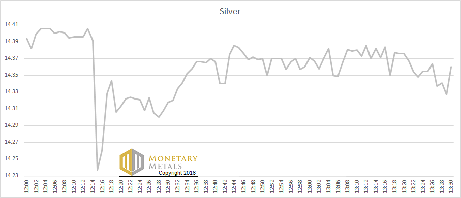 They Broke the Silver Fix (Part I)