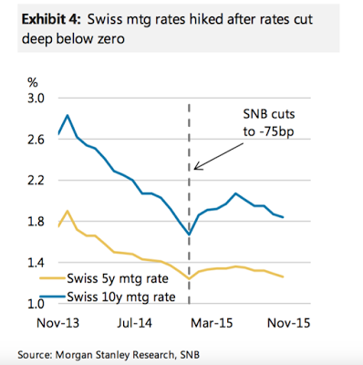 NIRP und „Push on a String“