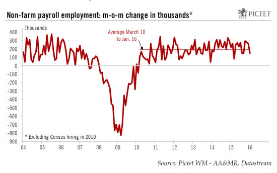 United States: not such a weak job report