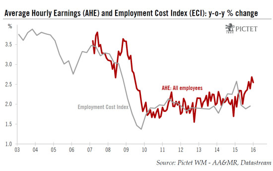 United States: not such a weak job report