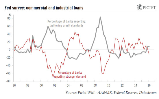 United States: the ISM Non-Manufacturing index fell further markedly in January