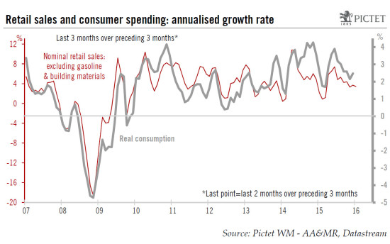 United States: we remain optimistic on consumption growth in 2016