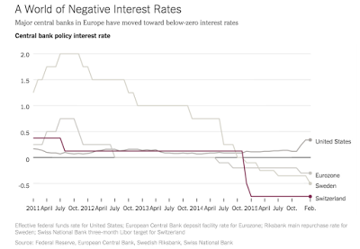 NIRP und „Push on a String“