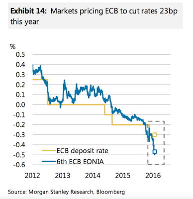 NIRP und „Push on a String“