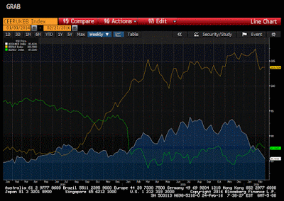 Great Graphic:  Trade-Weighted Look at Major Currencies