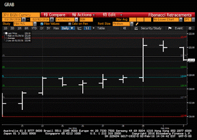 Great Graphic:  Falling Equities and US Treasuries Blunt Impact of BOJ’s Surprise