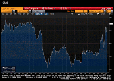 Great Graphic:  Trade-Weighted Look at Major Currencies