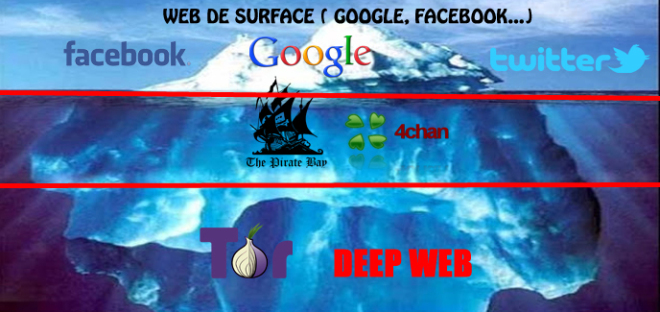 Deep Web: 20’000 lieues sous Google. Le Blog à Lupus