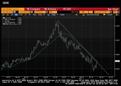 Great Graphic: Another Look at the Canadian Dollar